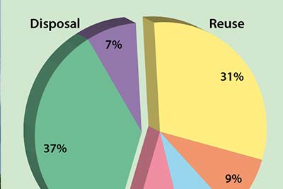 Multi-colored pie chart